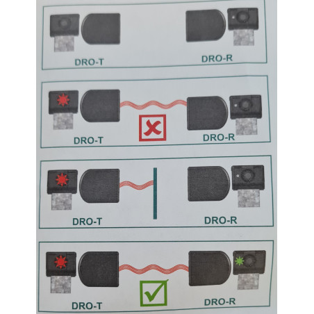 Kit barrage cellule de sécurité speciale porte sectionnelle motorisée NFF14882