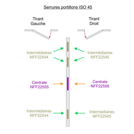 Serrure centrale ISO45 Gauche