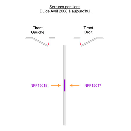 Serrure 3 Points DIN Gauche Têtière Acier (vue ext) NFF15018